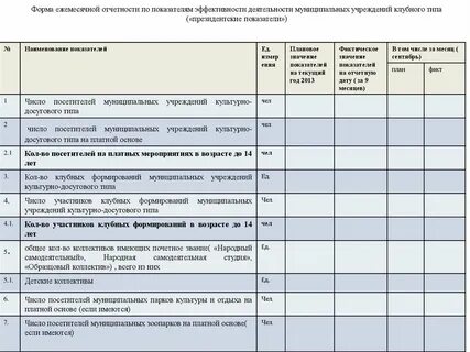 Отчет учреждения культуры
