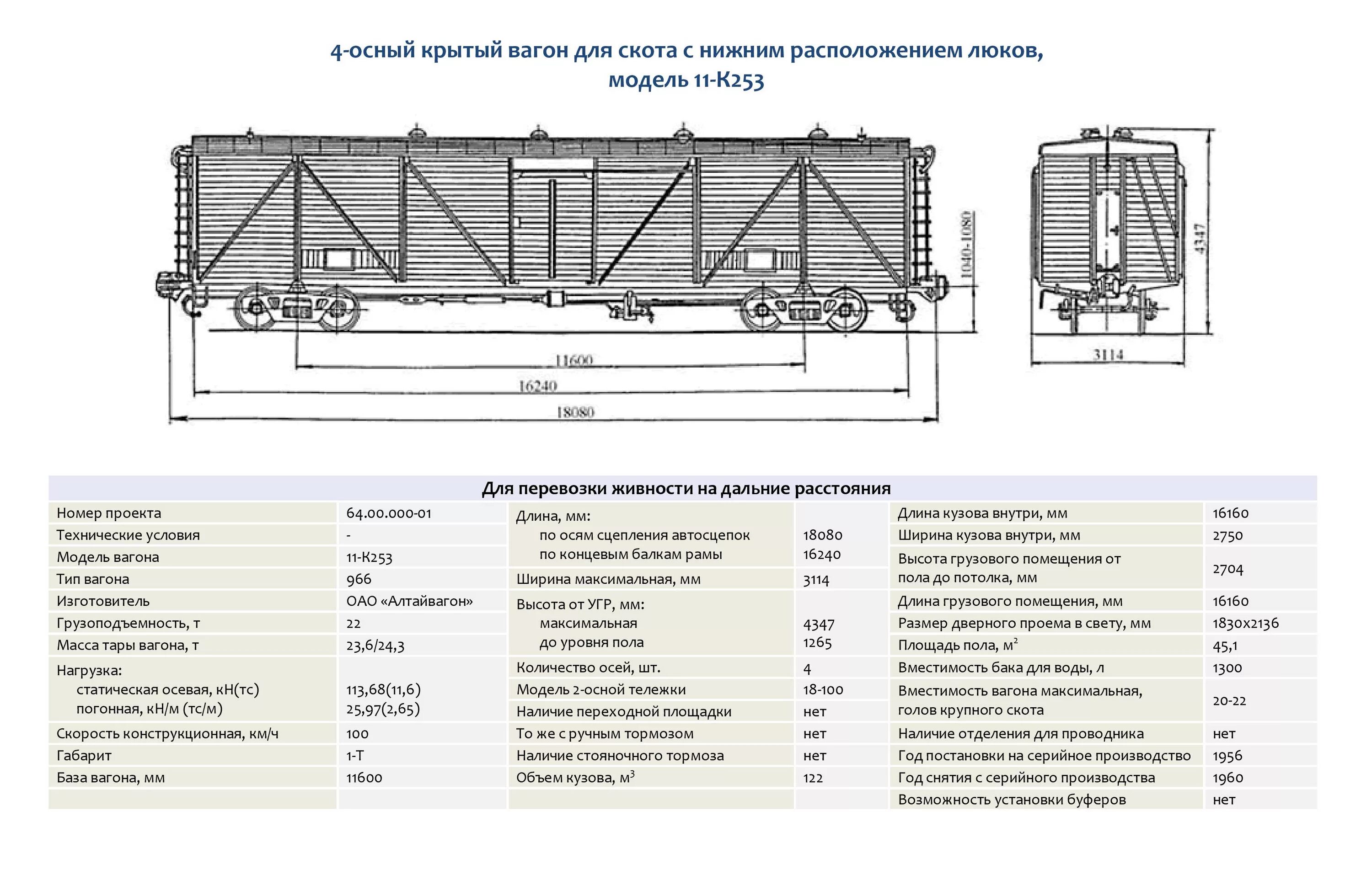 Вагон какой объем