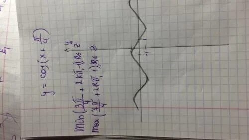 построить график функции y=2cos(x+П/4)-1 - Знания.site