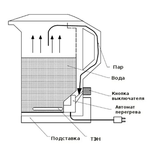 Схема подключения чайника электрического. Электрочайник схема подключения. Схема подключения электрочайника. Схема неисправности электрочайника.