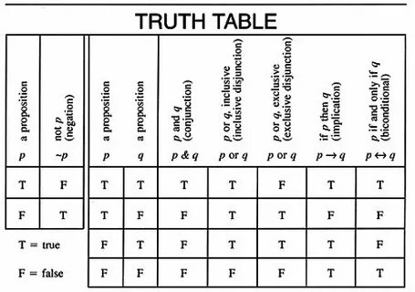 Table definition