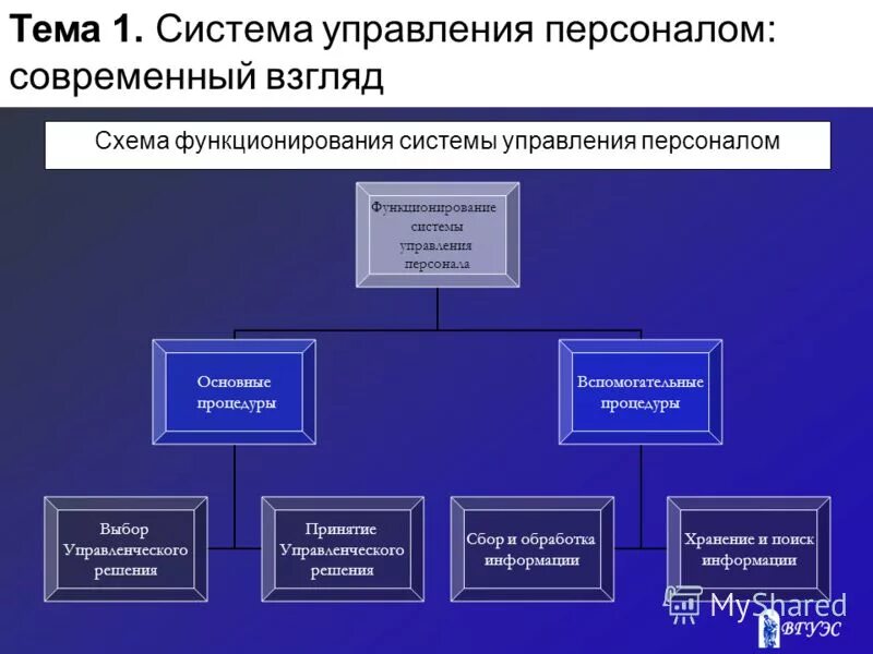 Подготовка информации. Цель функционирования системы управления. Цель функционирования системы управления. Информация о состоянии объекта управления. Цель функционирования системы управления.