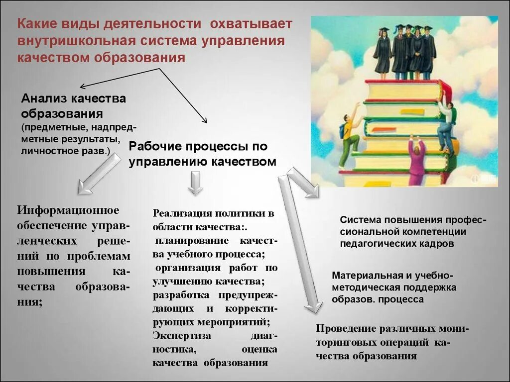 Внутришкольная оценка качества. Система управления качеством образования. Механизмы повышения качества образования в школе. Система управления качеством образования в школе. Механизмы управления качеством образования.