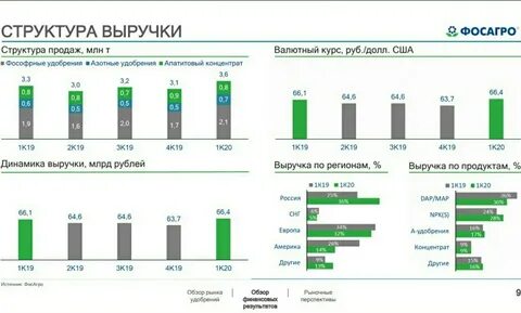Фосагро тендерная площадка