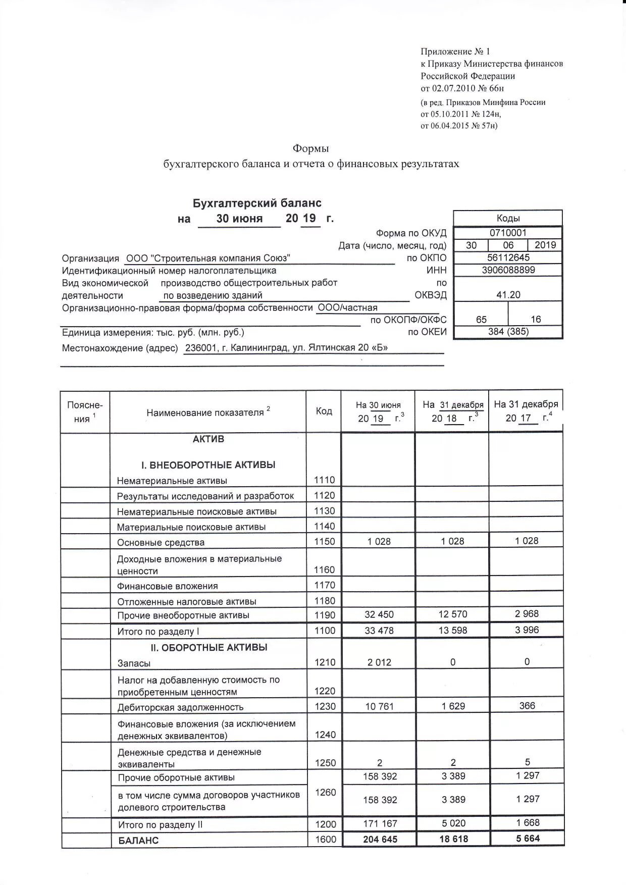 Бухгалтерский баланс минфин