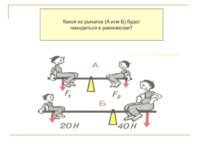 Будет ли находиться в равновесии рычаг. Какой из рычагов будет находиться в равновесии. Схема рычага в равновесии. Равновесие рычага рисунок. Рычаг физика.