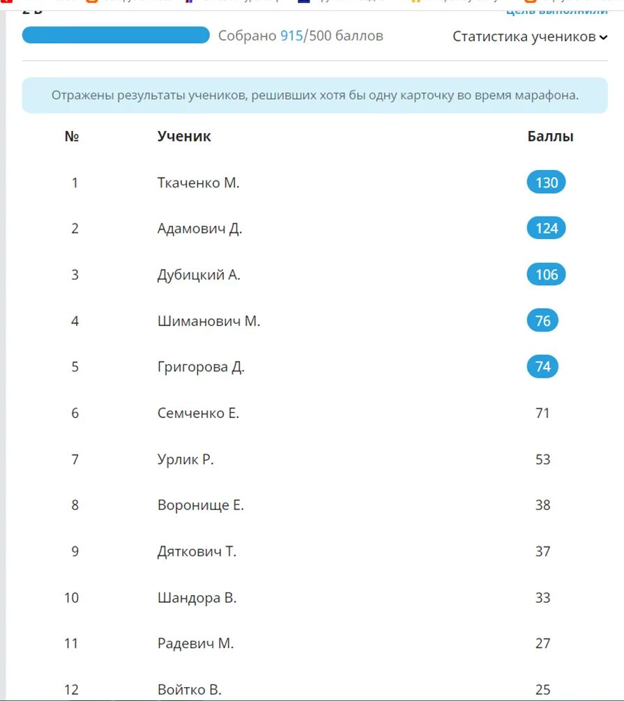Учи ру баллы. Количество баллов на учи ру. Учи ру количество баллов за Олимпиаду. Баллы учи ру баллы ученика.