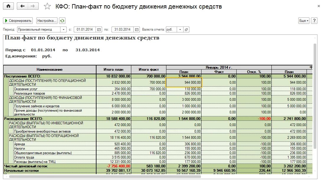 Финансовые операции по расходам. Бюджет движения денежных средств (БДДС) В эксель. Таблица учета движения денежных средств (доходов и расходов). Бюджет движения денежных средств образец в excel. Бюджет доходов и расходов производственного предприятия пример.