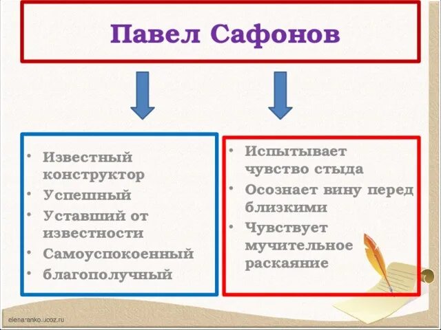 Рассказ ю бондарева простите нас. Простите нас краткое содержание. Ю.В.Бондарев "простите нас, интеллект карта. Ю Бондарев рассказ простите нас.