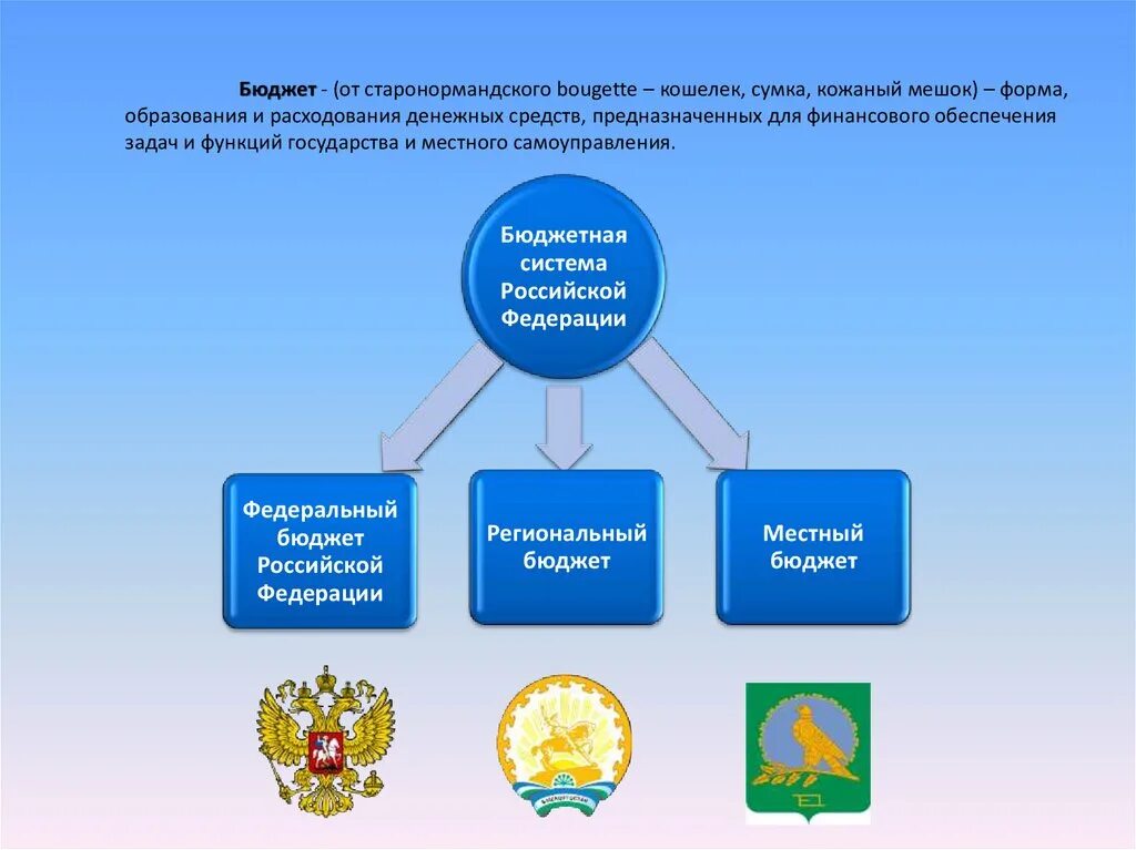 Прокурор Альшеевского района Республики Башкортостан. Дорожный фонд Республики Башкортостан. Из чего состоит бюджет Республики Башкортостан. Изменения в бюджет муниципального образования