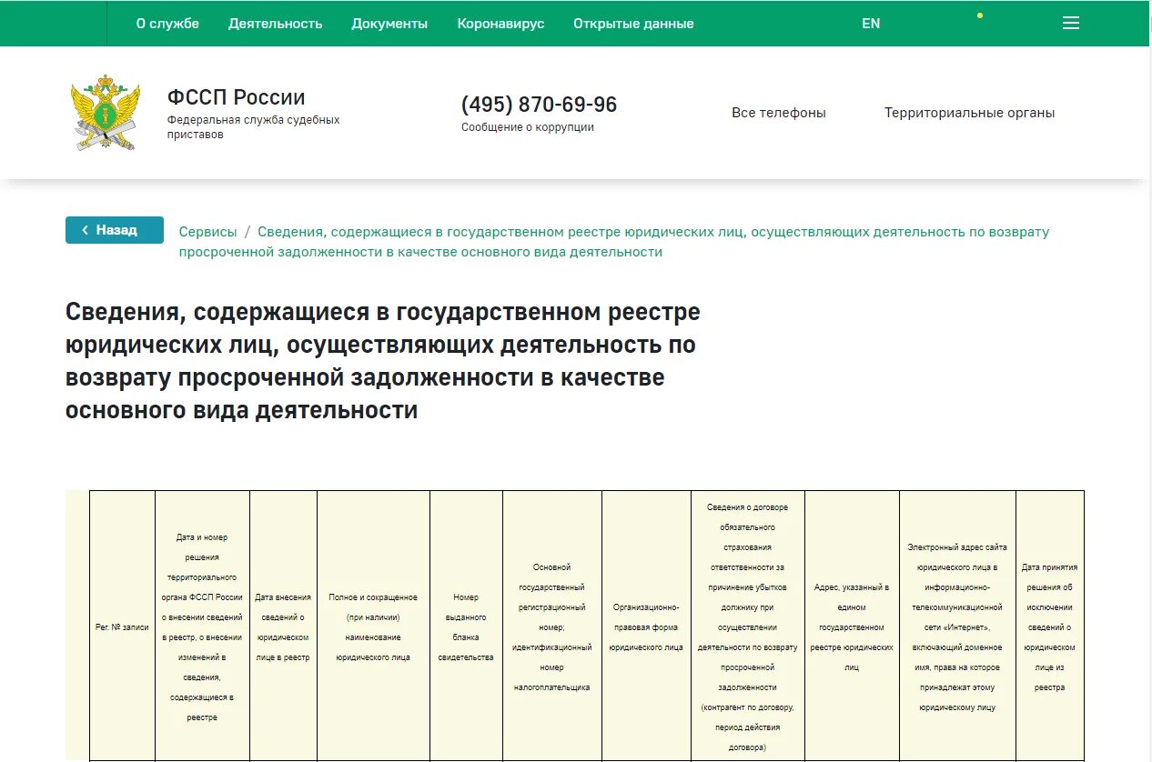 Списание долгов у приставов. Список судебных приставов. Приставы Томск задолженность. Деятельность судебных приставов. Федеральная служба судебных приставов пример начисления.