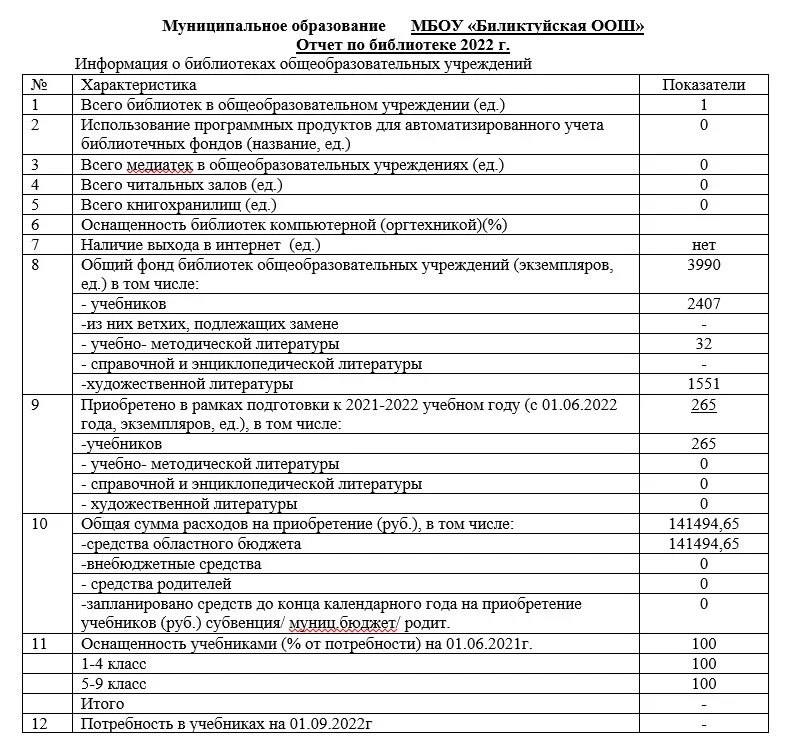 Школьная библиотека справка. Справка об обеспеченности учебниками. Справка об обеспеченности учебниками в школьной библиотеке. Отчет обеспеченность учебниками. Отчет по обеспеченности учебниками школьной библиотеки.