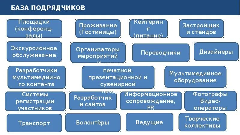 Государственное казенное учреждение ярославской области. База подрядчиков. Оборудование экскурсионного обслуживания. Подрядчики организатор мероприятия.