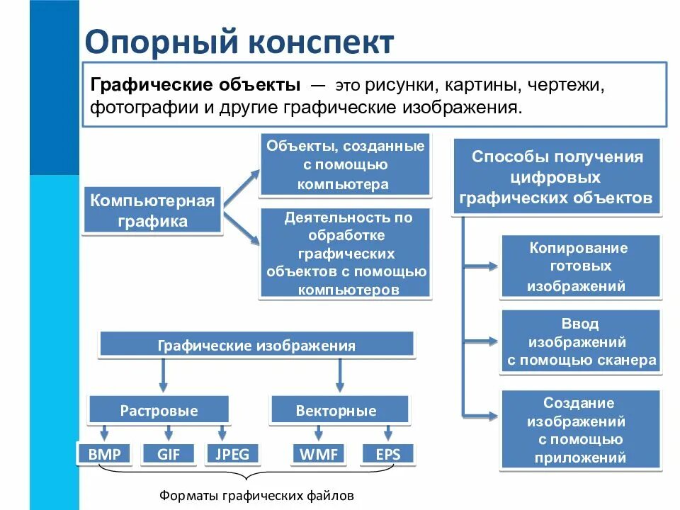 Системы работы с графикой