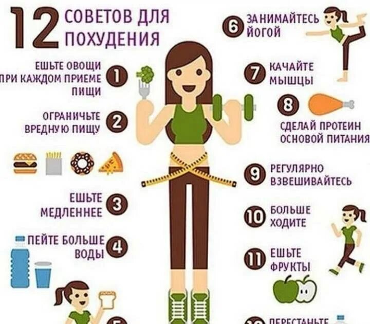 Как правильно питаться чтобы сбросить вес