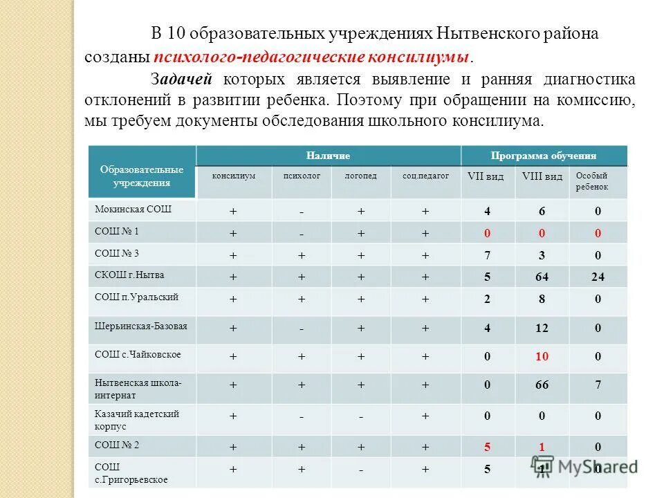 Общеобразовательный 10 класс программа. Что такое основные и дополнительные общеобразовательные программы. Учебный план общеобразовательной школы россии. Учебники начальной школы. Учебный план 10 классы.
