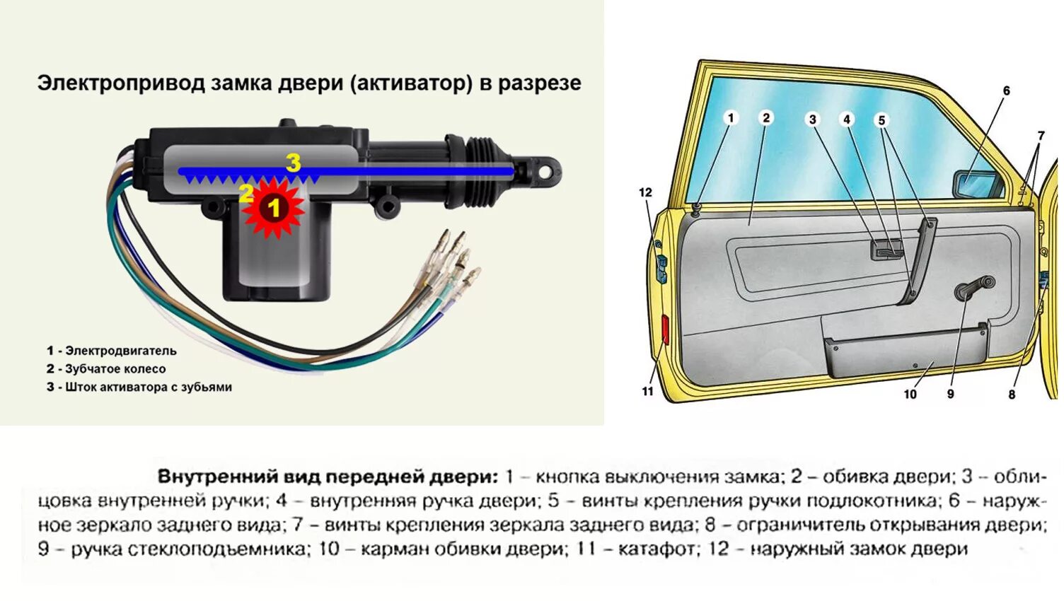 Электропривод центрального замка ВАЗ 2110. Активатор центрального замка ВАЗ 2110. Активатор двери ВАЗ 2110. Активатор центрального замка ВАЗ 2114. Где находится активатор