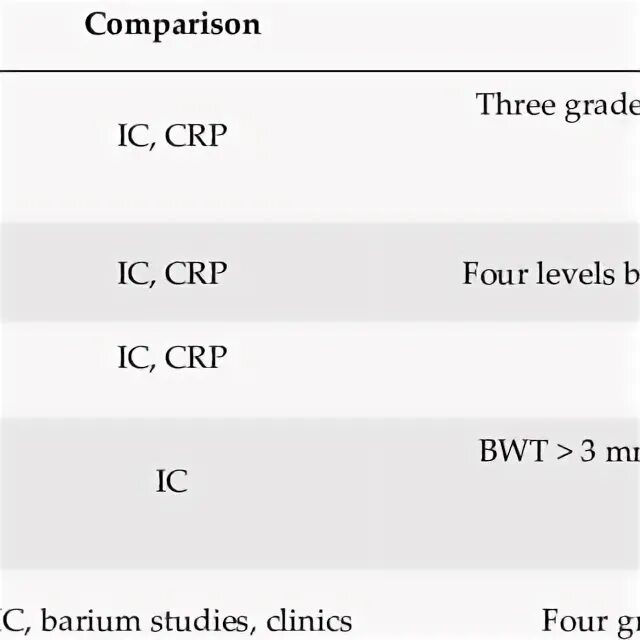 Active comparative. Active comparative