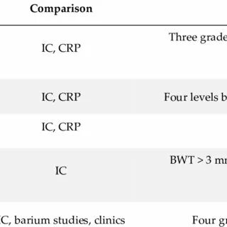 Active comparative