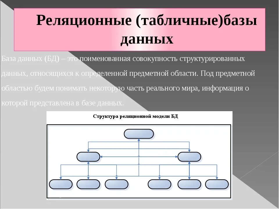 Реляционная бд пример. Ri45538 описание на русском. Словарь в excel. Rsci база данных. Базы данных (бд) – это:.