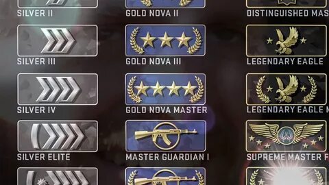 Cs 2 ranking