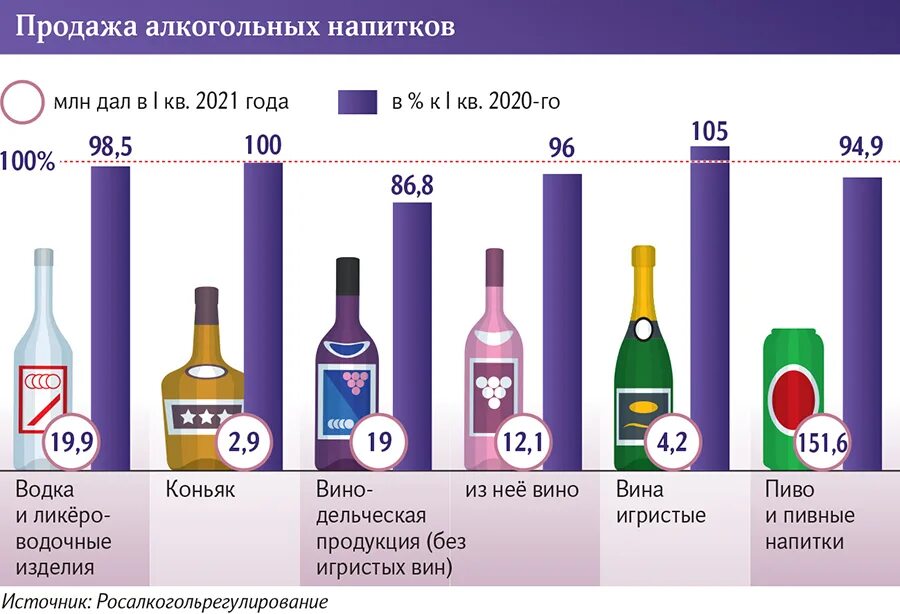 Производитель алкогольных напитков. Статистика алкоголизма.