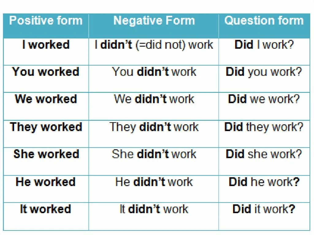 Паст Симпл. Правило past simple в английском языке. Past simple грамматика. The past simple Tense правило.