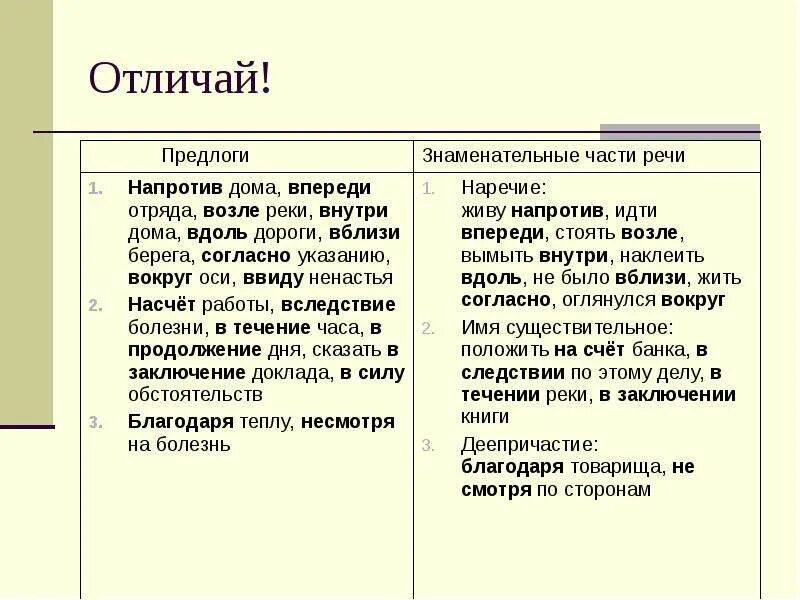 Как отличить предлог от слова