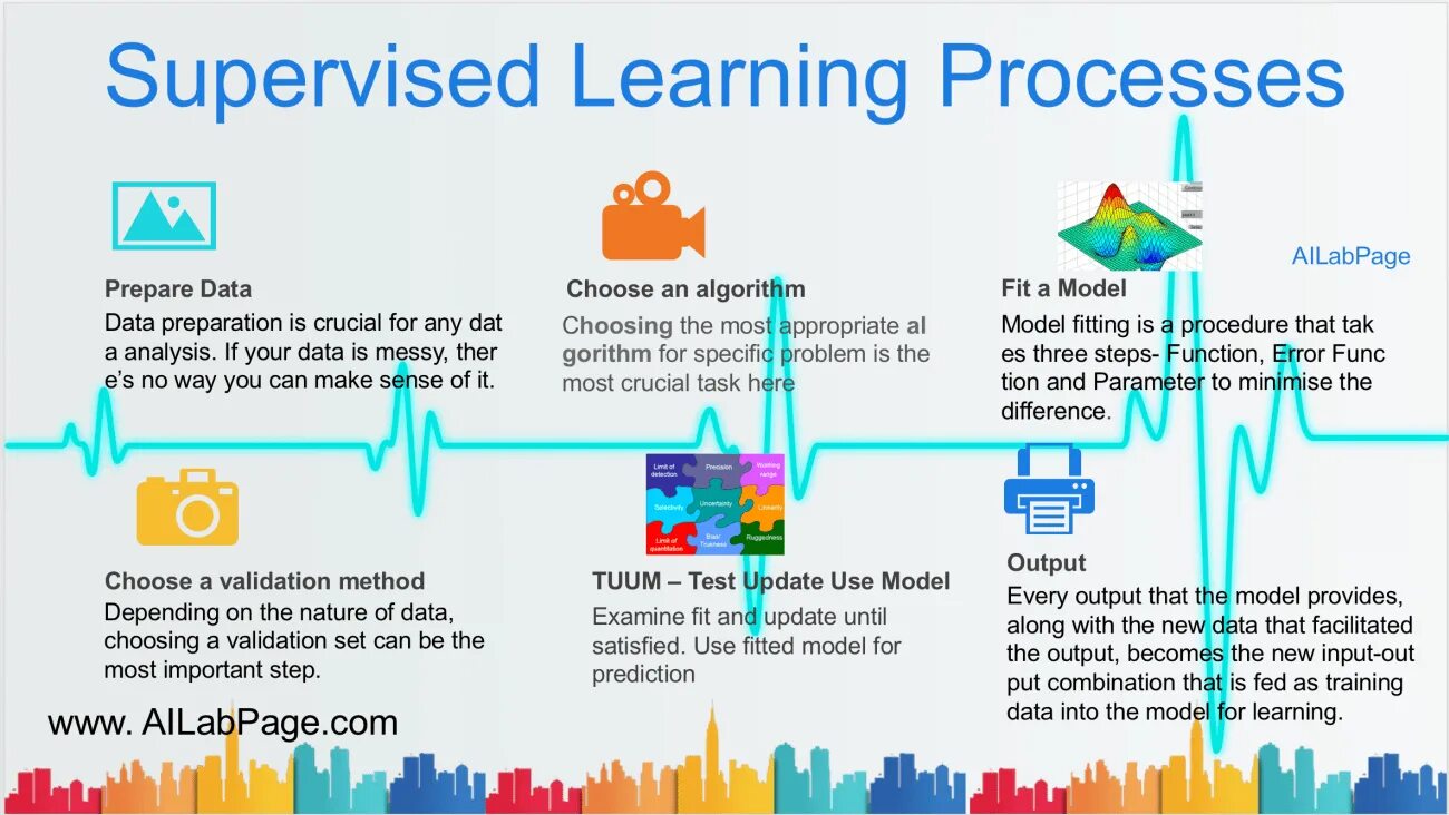 Supervised Learning. Supervised Machine Learning. Machine Learning supervised Learning. Обучение с учителем (supervised Learning). Natural data