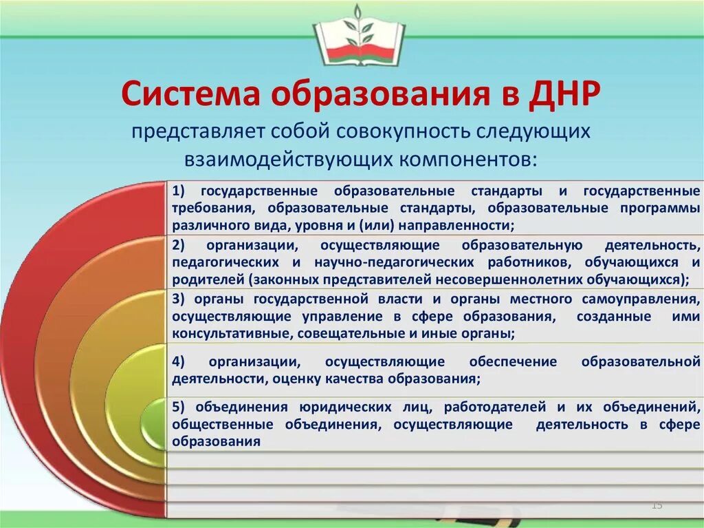 Система образования в ДНР. Структура образования в ДНР. Схема системы образования в ДНР. Анализ системы образования. Недостатки образовательной организации