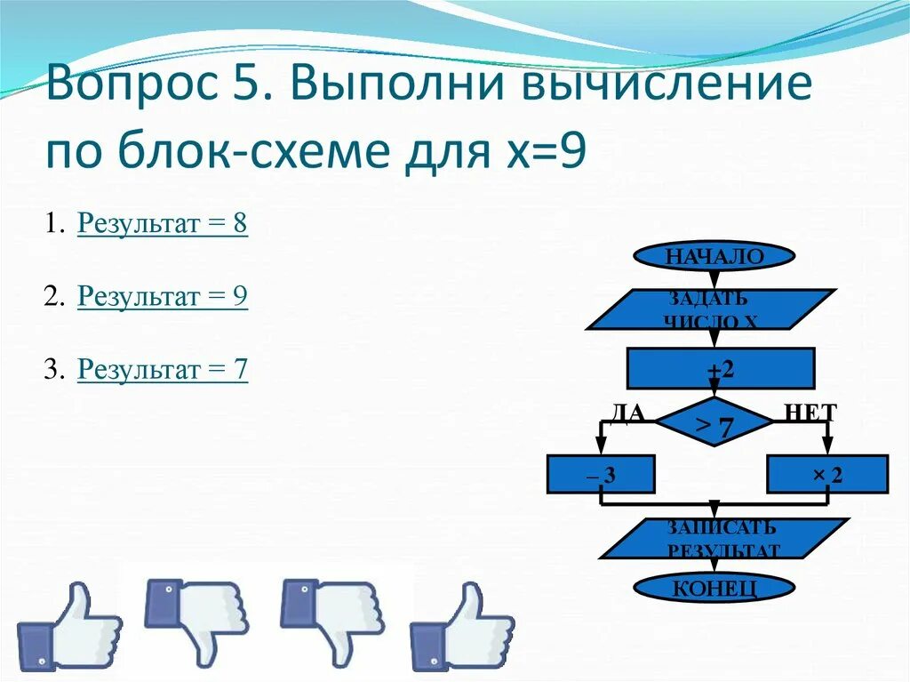 Как компьютер выполняет вычисления. Как компьютер выполняет вычисления