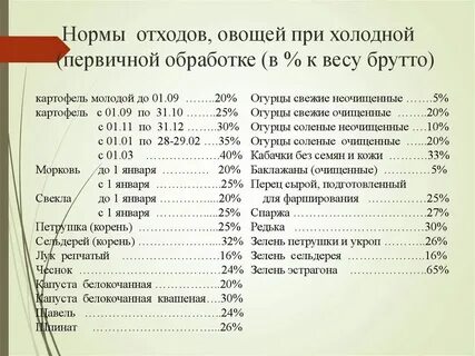 Процент отходов овощей по сезону