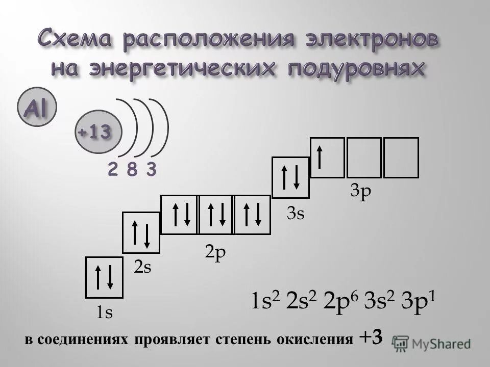 Строение атомов 5 элементов. Строение электронных орбиталей. Схема распределения электронов. Строение конфигурация атома химического элемента. Электронная формула алюминия в химии.