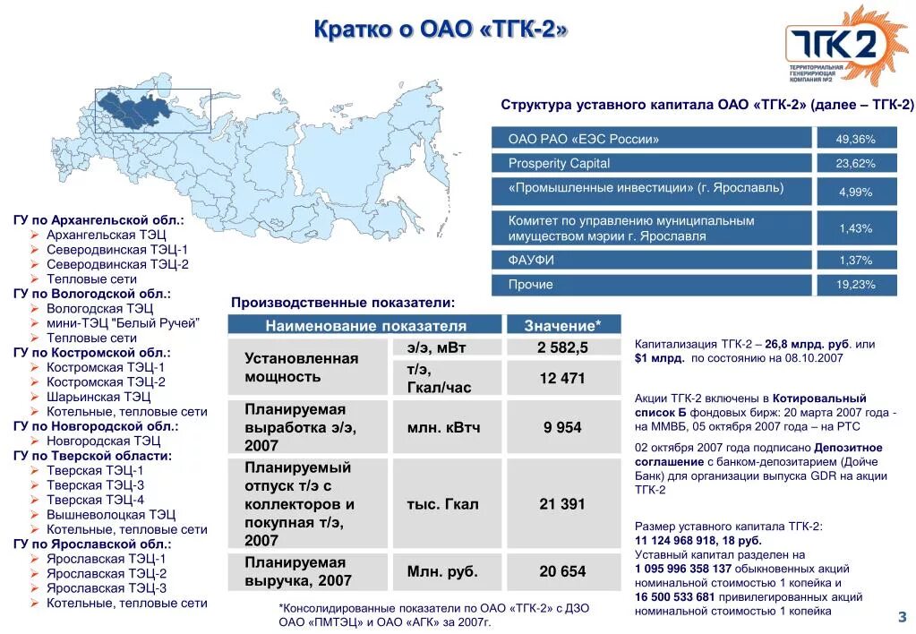 Тгк 1 телефон для физических лиц. Вологодская ТЭЦ ПАО ТГК-2. ТГК 2 ТЭЦ Ярославль. Структура ТГК 2. ТЭЦ Северодвинск.