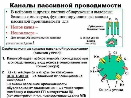 Пассивные каналы