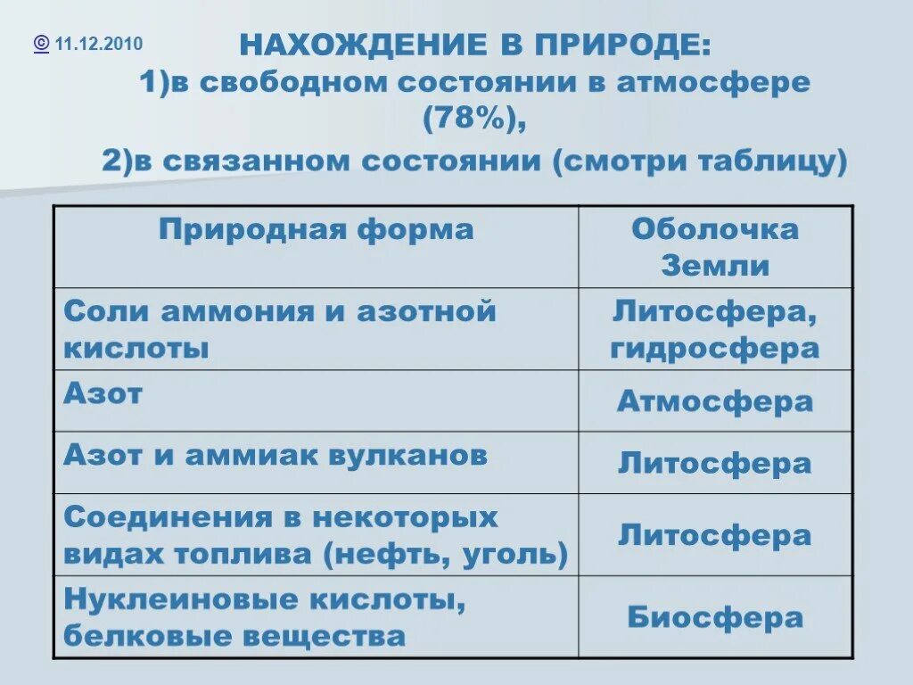 Презентация химия азот. Нахождение в природе азотной кислоты. Нахождение в природе азота. Таблица на тему азот и его соединение. Презентация азот химия.