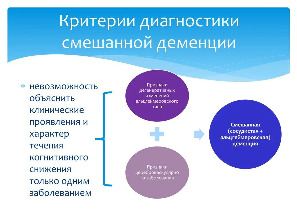 Диагностические критерии деменции. Диагностические критерии сосудистой деменции. Смешанный Тип деменции. Клинические критерии деменции.. Как диагностировать деменцию