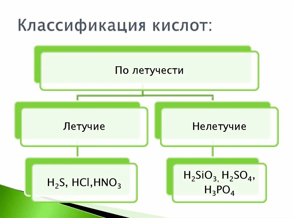 Приведите примеры кислот по их классификации. Приведите примеры кислот по их классификации