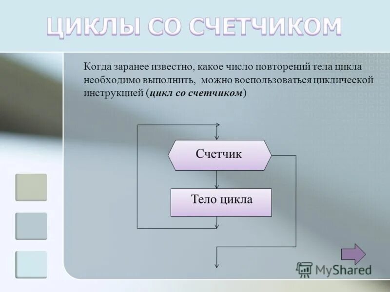 Циклы число повторений в которых заранее неизвестно называются. В каком цикле заранее известно количество повторений. Цикл с заранее известным числом повторений. Цикл со счетчиком. В каком цикле заранее известно количество повторений.