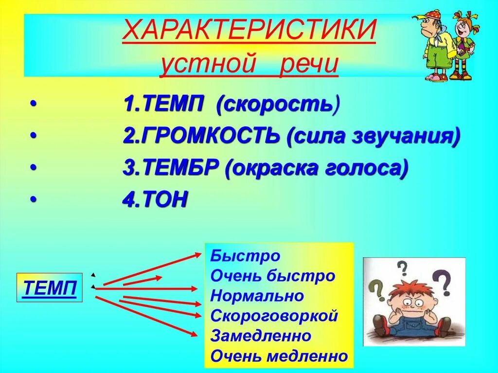 Тембр речи это. Темп речи. Особенности устной речи. Охарактеризуйте устную речь. Особенности устного выступления.