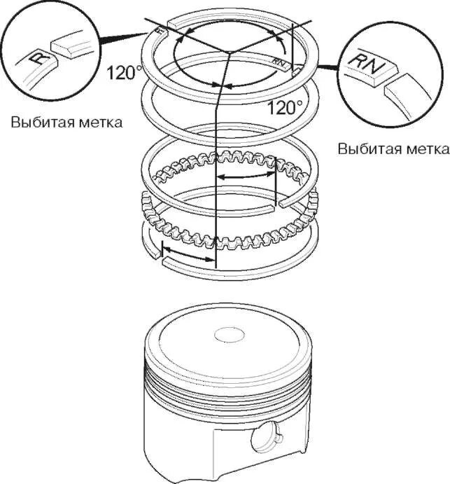 Метки на поршне. Разводка поршневых колец схема. Кольца поршневые 1р61. Схема установки замки поршневых колец д240. Расположение замков поршневых колец ЗМЗ 409.