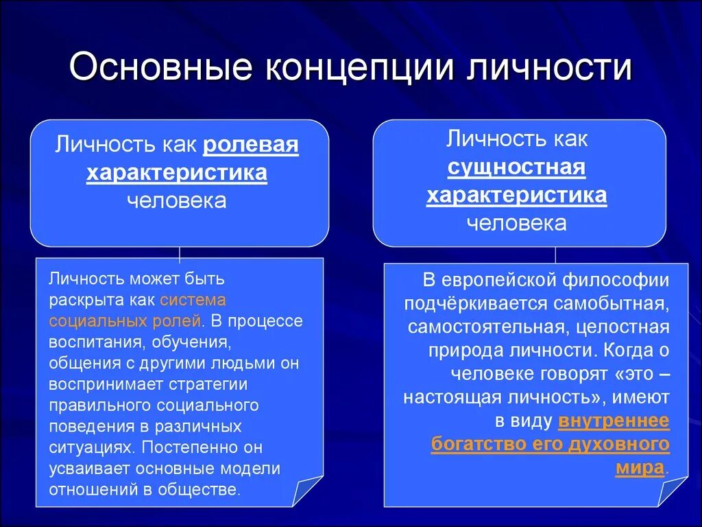 Основные свойства сущности человека. Основные концепции личности. Концепции личности в философии. Основные теории личности. Основные концепции развития личности.