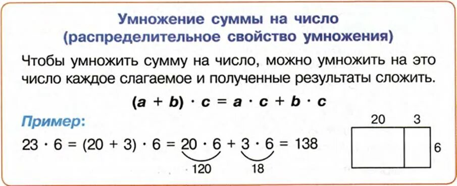 Умножение суммы на число 3 класс карточка. Математика 4 класс умножение числа на сумму. Умножение суммы на число 3 класс. Математика 3 класс умножение суммы на число. Правило умножения суммы на число 3 класс.