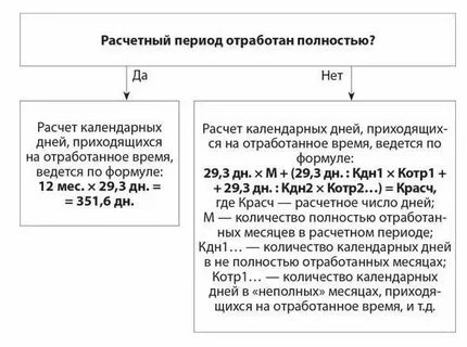 Отпуск в новогодние праздники как считать