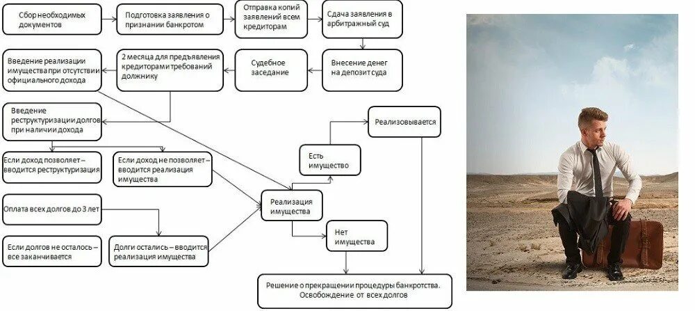 Реальные последствия банкротства. Последствия банкротства. Последствия банкротства для физического лица. Реализация имущества при банкротстве физических лиц. Отрицательные стороны банкротства физического лица.