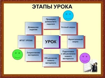 Урок объяснение нового материала