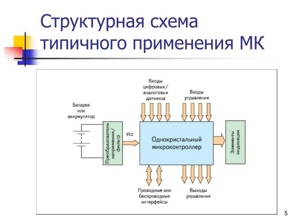 Как работает мк