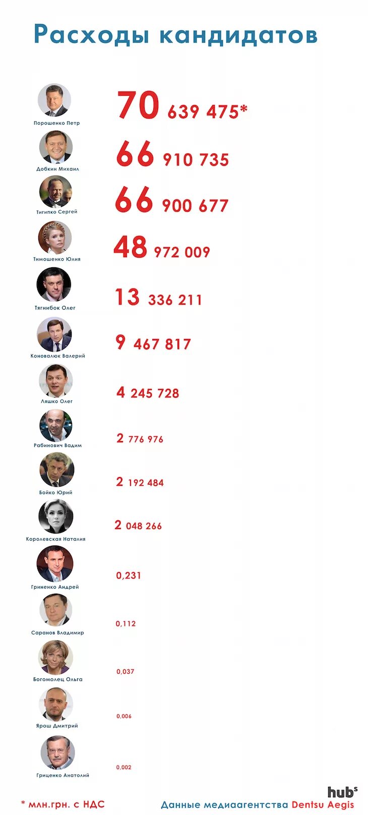 Выборы президента Украины 2014 кандидаты.