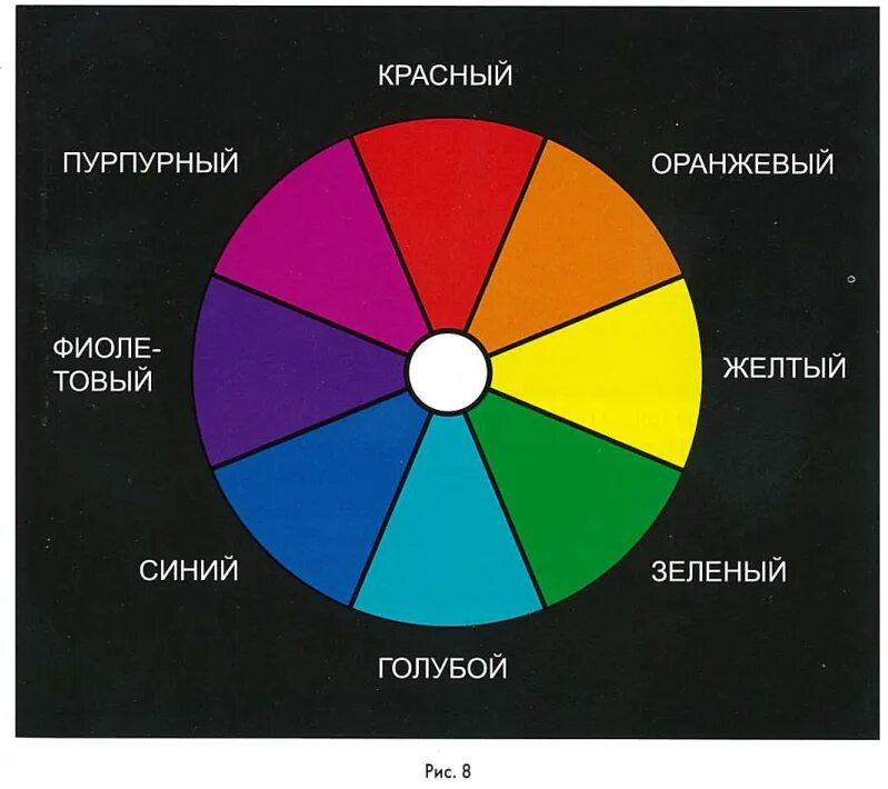 Существует семь цветов. Цветовое колесо исаака ньютона. круг спектральных цветов ньютона. цветовой круг основные цвета. цветовой круг ньютона.