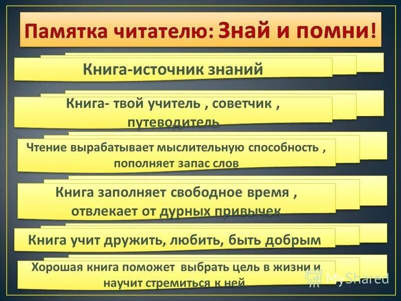 Памятка о книгах для читателей. Памятка читателю. Советы для чтения книг. Информация для читателей. Памятка читателю библиотеки.